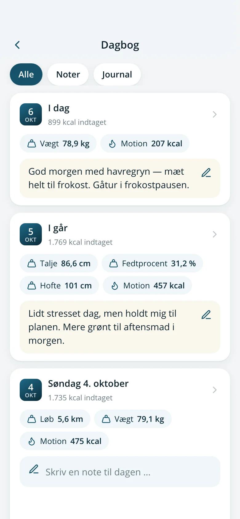 Dagbogen med dagens noter, målinger og motion