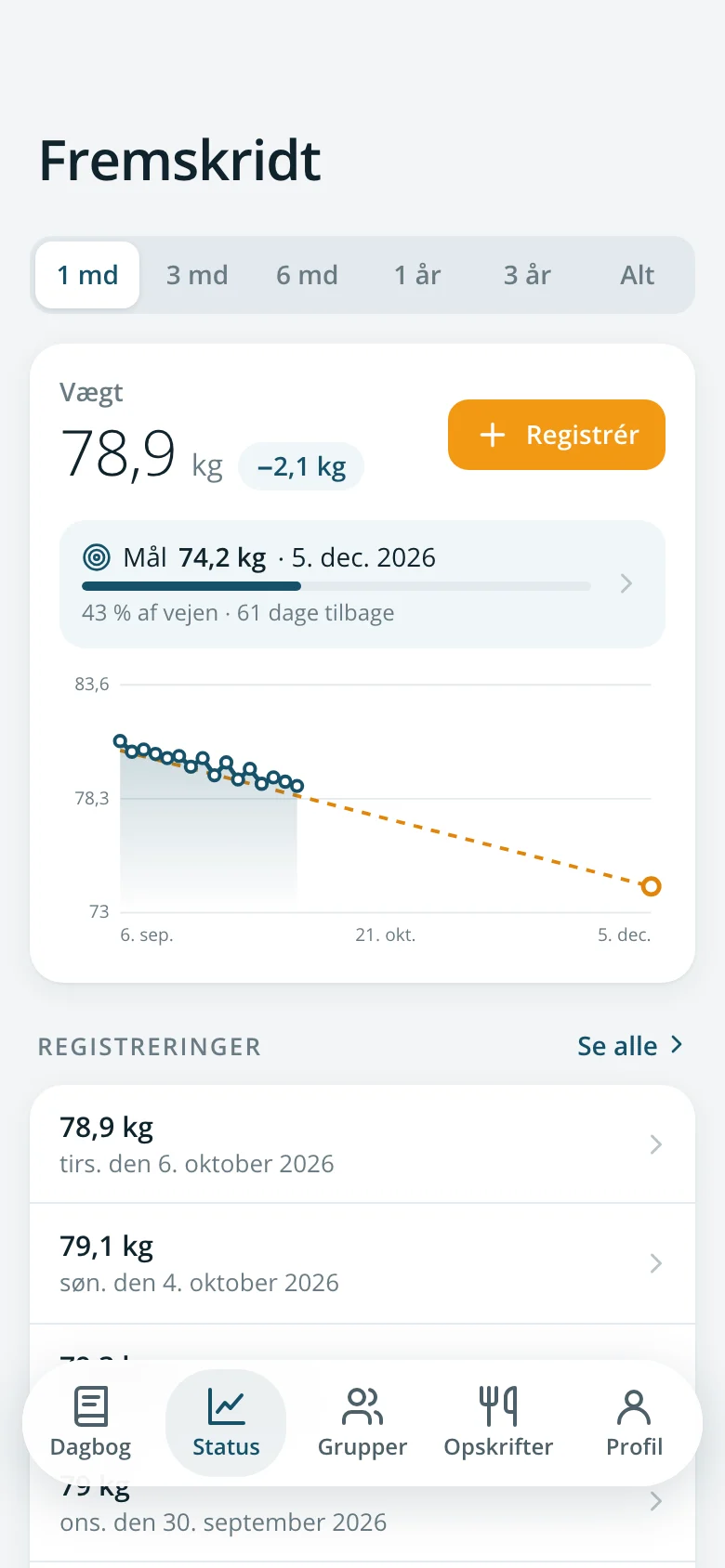 Fremskridt: en kurve med et mål og hvor langt der er igen